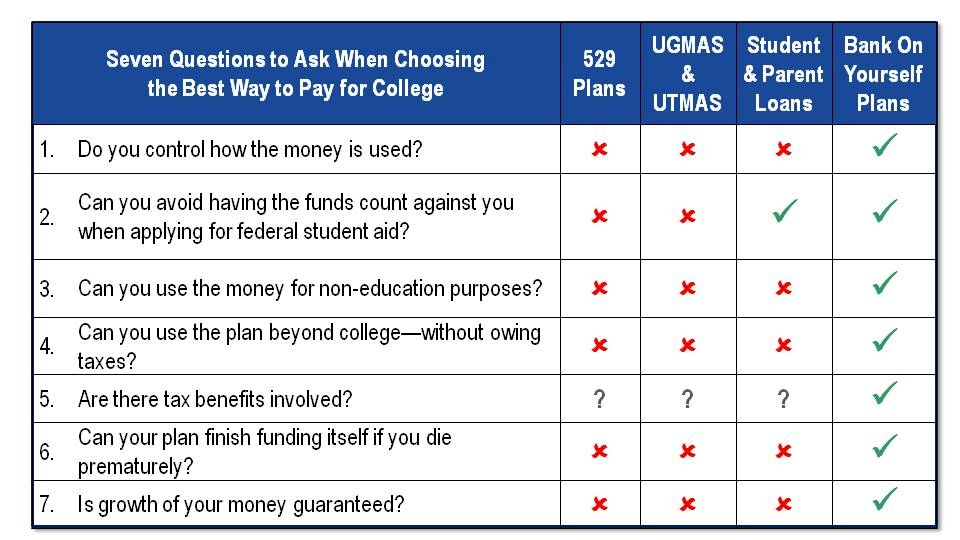 Seven questions to ask when paying for college